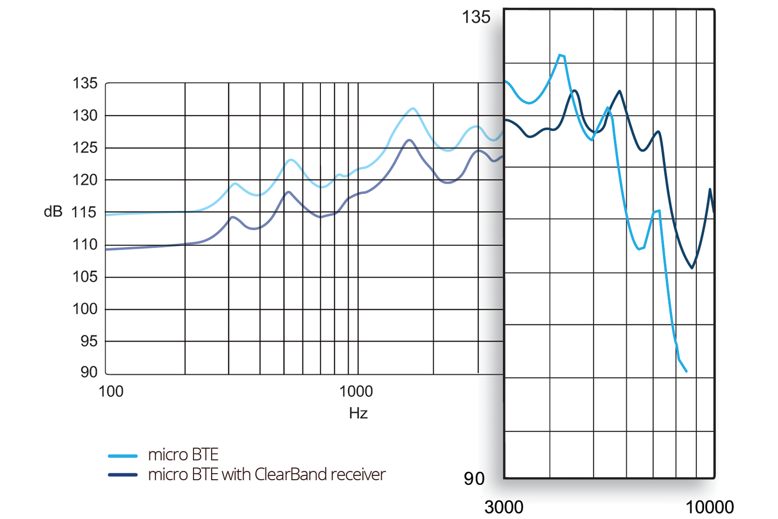 clearband-two-way-receiver